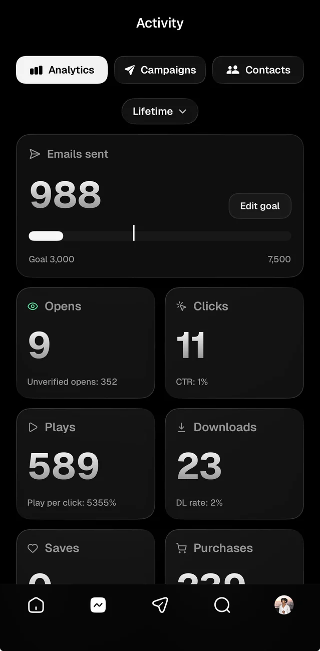 Analytics · iPhone
